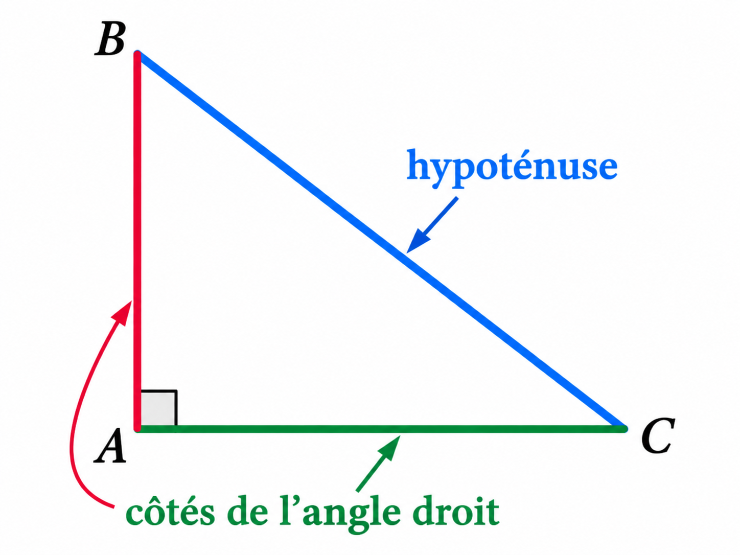 Triangle rectangle ABC présentant l'hypoténuse et les côtés de l'angle droit