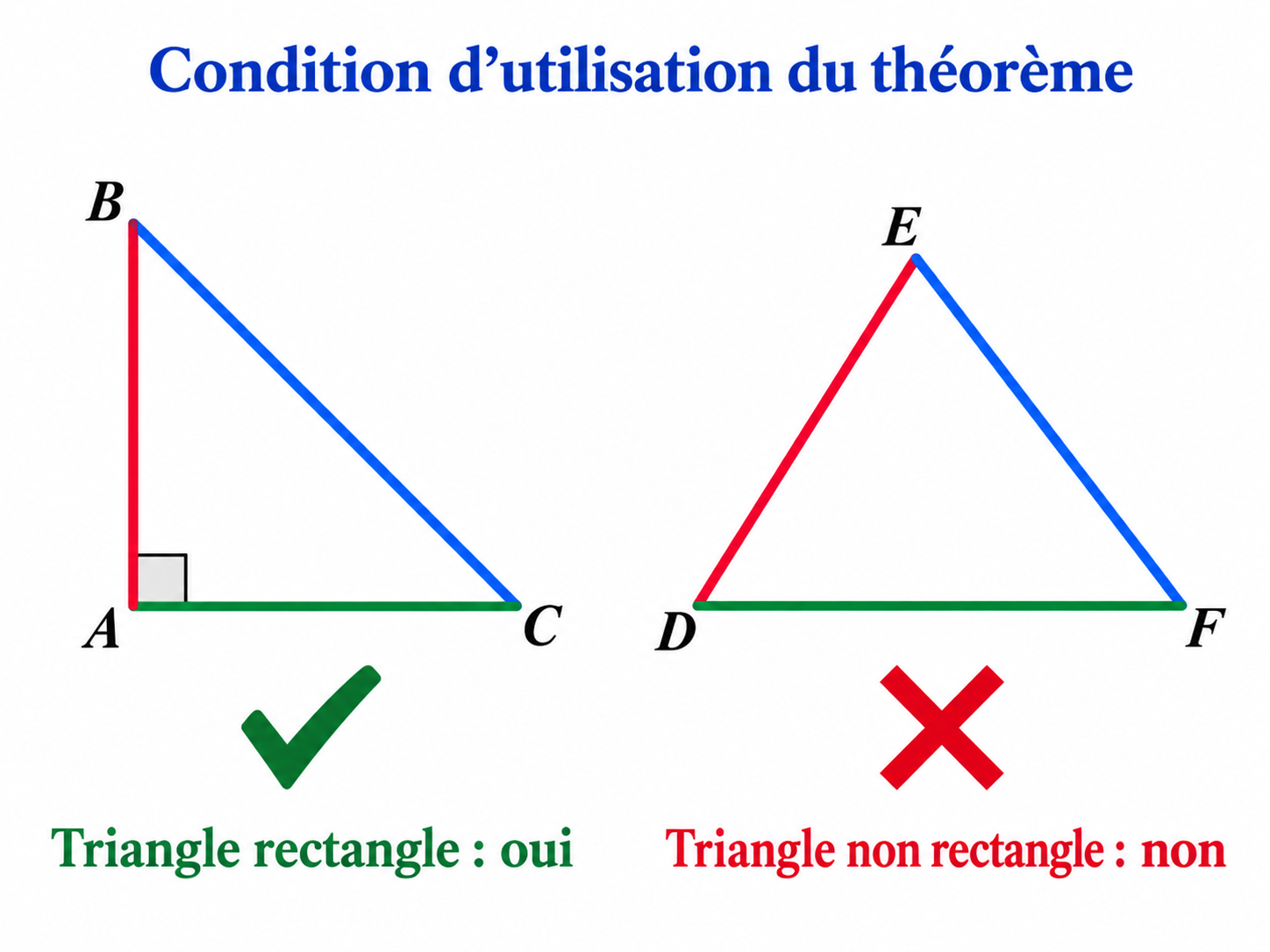 Comparaison d'un triangle rectangle et d'un triangle non rectangle pour l'application du théorème de Pythagore