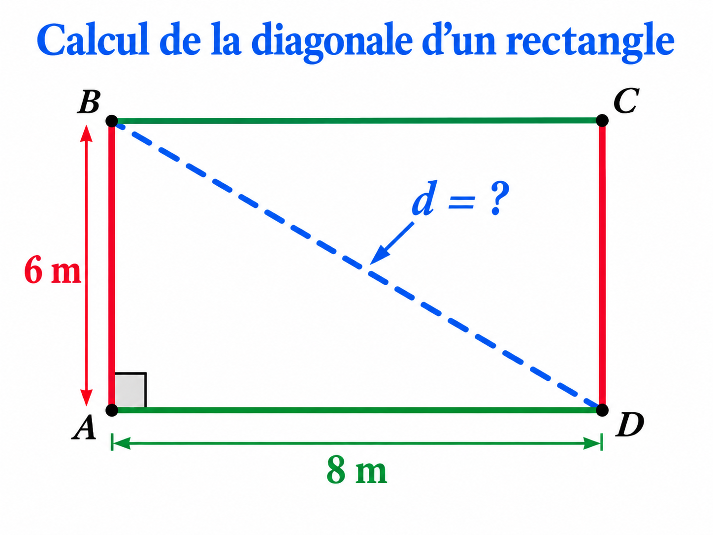 Rectangle de dimensions 6 m et 8 m avec une diagonale inconnue à calculer grâce au théorème de Pythagore
